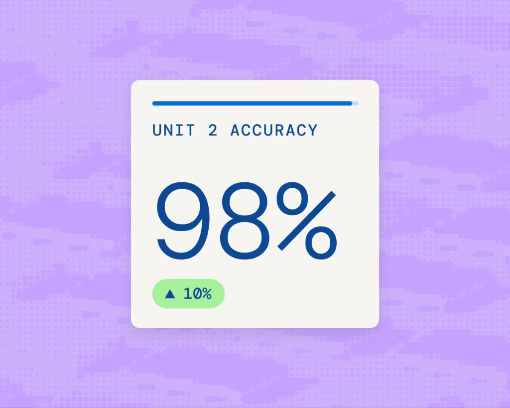 Unit 2 accuracy card showing 98 percent with a positive improvement trend on Incublia