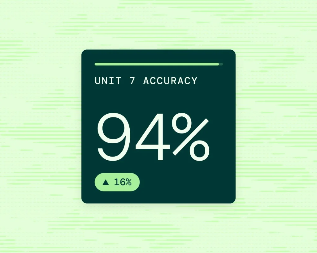 Unit 7 accuracy card showing 94 percent with a positive improvement trend on Incublia
